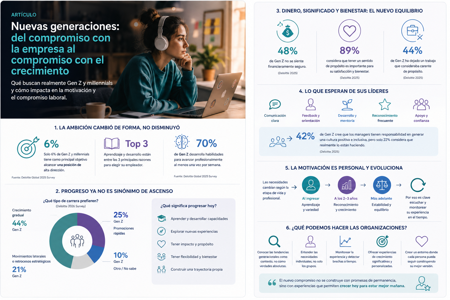 Infografía: nuevas generaciones, del compromiso con la empresa al compromiso con el crecimiento, con datos de Deloitte 2025 y 2026