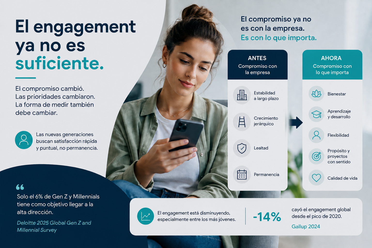 Infografía: el engagement ya no es suficiente. Comparación entre el compromiso con la empresa (antes) y el compromiso con lo que importa (ahora).