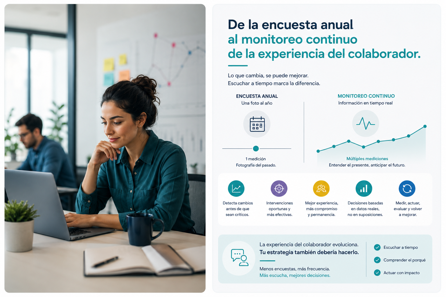Infografía: de la encuesta anual al monitoreo continuo de la experiencia del colaborador, comparando una medición única con múltiples mediciones en el tiempo